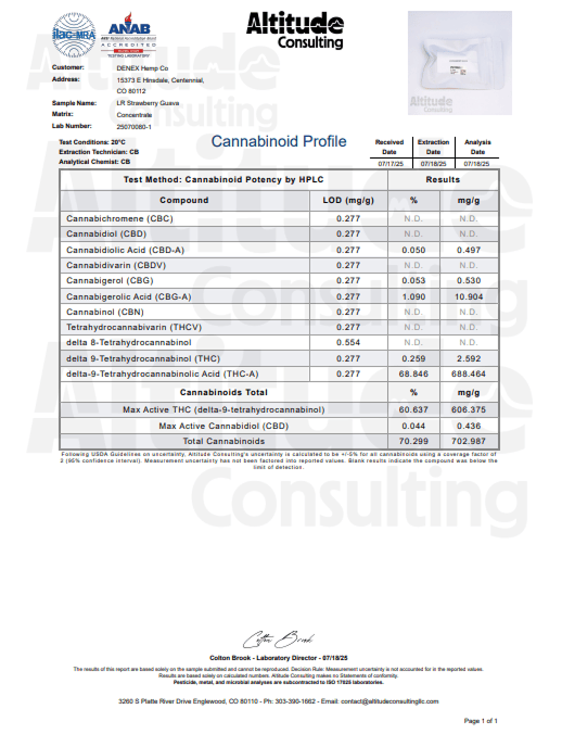 strawberry-guava-coa