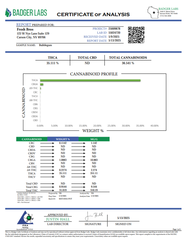 bubblegum gelato-coa
