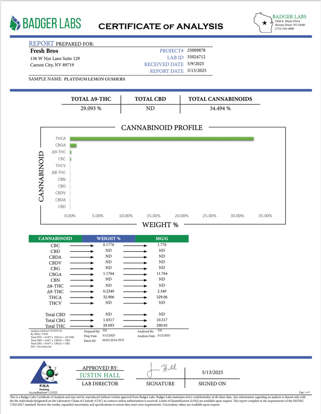 platinum lemon gushers-coa