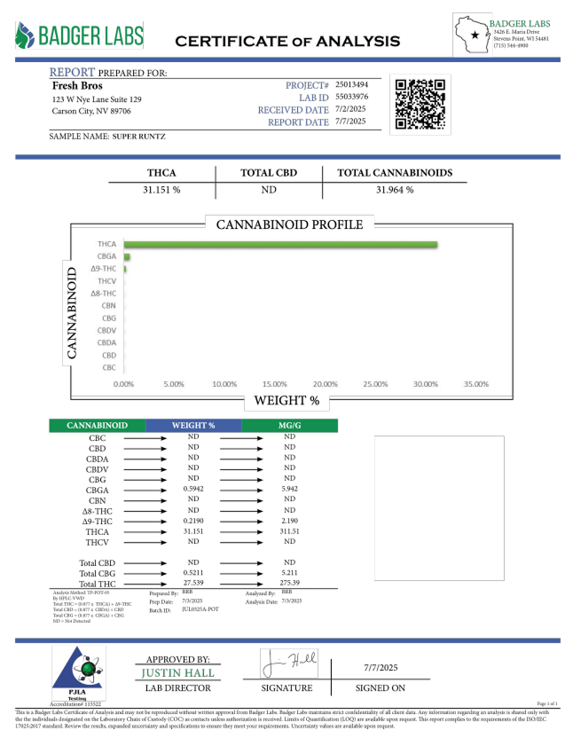 super-runtz-coa-report