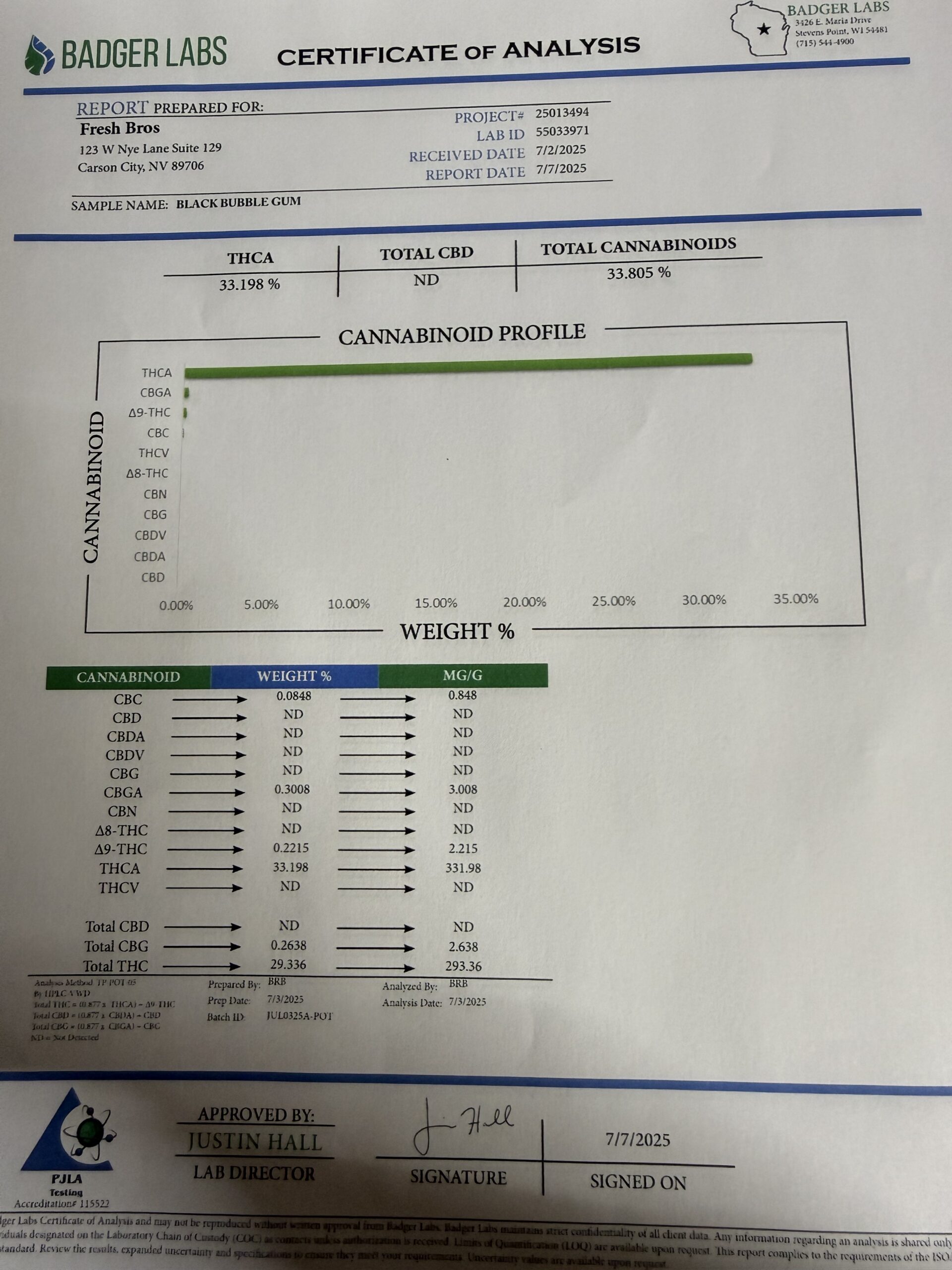 Black bubble gum COA